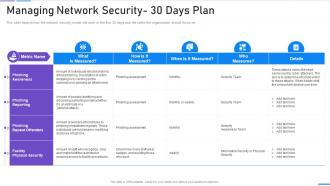 Network Security Managing Network Security 30 Days Plan
