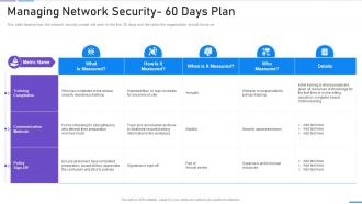 Network Security Managing Network Security 60 Days Plan Methods