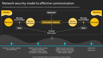 Network Security Model To Effective Implementation Of ICT Strategic Plan Strategy SS