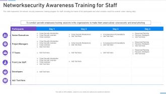 Network Security Networksecurity Awareness Training For Staff