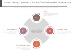 Network Security Optimization Process Template Powerpoint Presentation