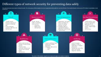 Network Security Powerpoint Ppt Template Bundles Aesthatic Professionally