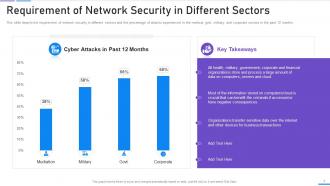 Network Security Powerpoint Presentation Slides | Presentation Graphics ...
