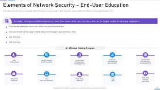 Network Security Powerpoint Presentation Slides | Presentation Graphics ...