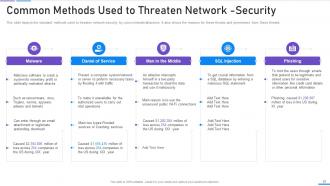 Network Security Powerpoint Presentation Slides | Presentation Graphics ...