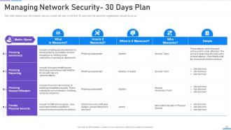 Network Security Powerpoint Presentation Slides | Presentation Graphics ...