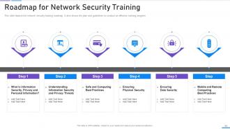 Network Security Powerpoint Presentation Slides | Presentation Graphics ...