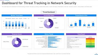 Network Security Powerpoint Presentation Slides | Presentation Graphics ...