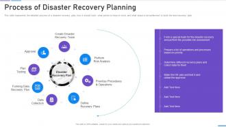 Network Security Process Of Disaster Recovery Planning
