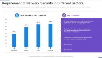 Network Security Requirement Of Network Security In Different Sectors