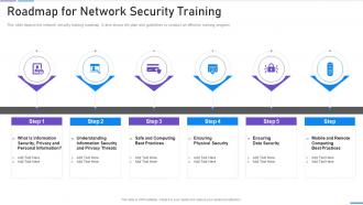 Network Security Roadmap For Network Security Training
