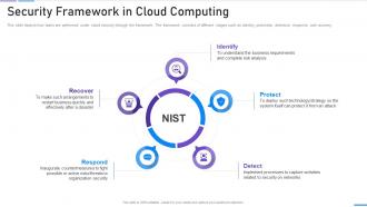 Network Security Security Framework In Cloud Computing