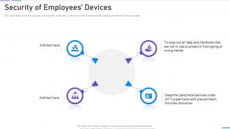 Network Security Security Of Employees Devices