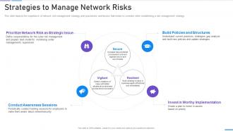Network Security Strategies To Manage Network Risks
