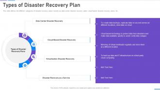 Network Security Types Of Disaster Recovery Plan