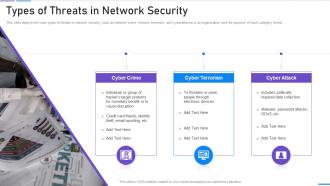 Network Security Types Of Threats In Network Security