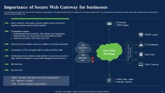 Network Security Using Secure Web Gateway Powerpoint Presentation Slides Interactive Good