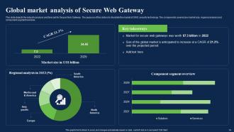 Network Security Using Secure Web Gateway Powerpoint Presentation Slides Informative Good