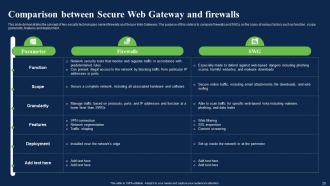 Network Security Using Secure Web Gateway Powerpoint Presentation Slides Captivating Good