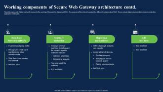 Network Security Using Secure Web Gateway Powerpoint Presentation Slides Template Unique