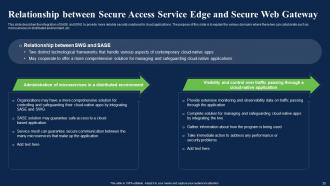 Network Security Using Secure Web Gateway Powerpoint Presentation Slides Impactful Unique