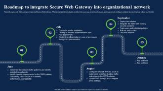 Network Security Using Secure Web Gateway Powerpoint Presentation Slides Slides Content Ready