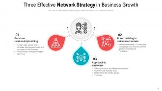 Network Strategy Affiliate Marketing Generation Organization Knowledge Analyzing