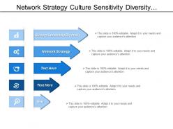 Network strategy culture sensitivity diversity scarcity natural resources