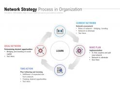 Network strategy process in organization