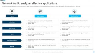 Network Traffic Analyzer Effective Applications