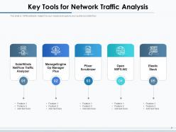 Network Traffic Approaches Classification Process Through Description