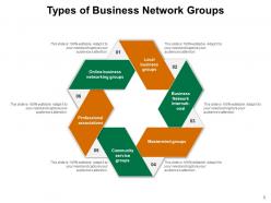 Network Types Business Professional Service Storage