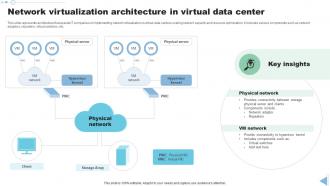 Network Virtualization Architecture In Virtual Data Center