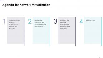 Network Virtualization Powerpoint Presentation Slides Ppt Sample Designed Adaptable