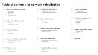 Network Virtualization Powerpoint Presentation Slides Ppt Sample Professional Adaptable