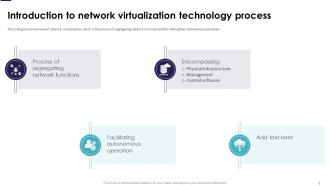 Network Virtualization Powerpoint Presentation Slides Ppt Sample Impressive Adaptable