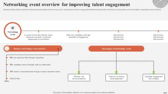Networking Event Overview For Improving Talent Complete Guide For Talent Acquisition