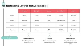 Networking Layer Browser Architecture Overview PPT Summary AT Best Analytical