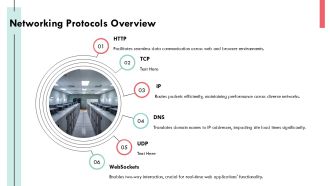Networking Layer Browser Architecture Overview PPT Summary AT Content Ready Analytical