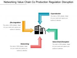 Networking value chain co production regulation disruption
