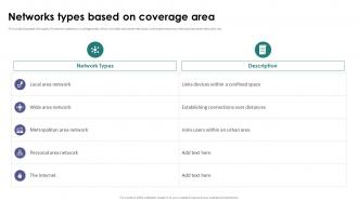 Networks Types Based On Coverage Area Network Architecture