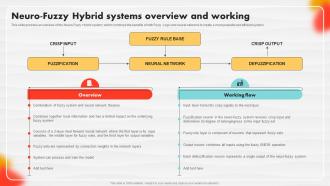 Neuro Fuzzy Hybrid Systems Overview And Working Soft Computing