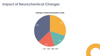 Neuroadaptation Addiction PPT Graphics ACP Professionally Good