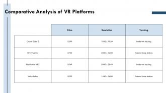 Neurogaming Virtual Reality Technology Innovations PPT Slides ST AI Good Engaging