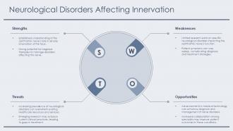 Neurological Disorders Affecting Innervation Ophthalmic Nerve PPT Template ACP