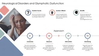 Neurological Disorders And Glymphatic Dysfunction PPT Slides ST AI SS