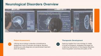 Neurological Disorders Overview PPT Example ACP