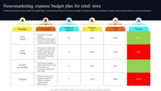 Neuromarketing Expense Budget Plan For Retail Store