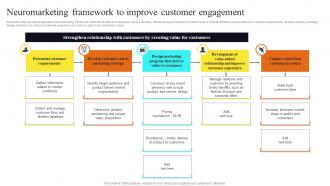 Neuromarketing Framework To Improve Customer Engagement