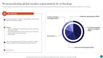 Neuromarketing Global Market Segmentation By Technology Neuromarketing To Build Emotional MKT SS V
